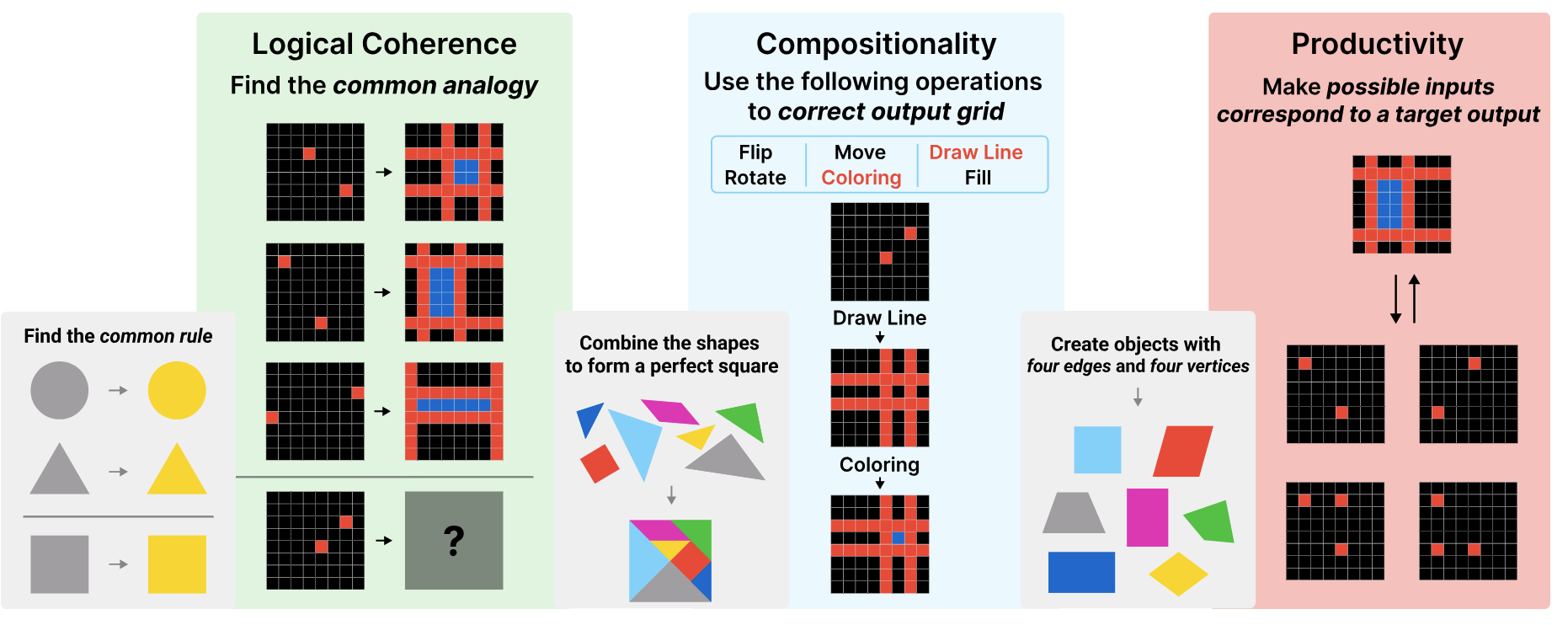 Reasoning Abilities of Large Language Models: In-Depth Analysis on the Abstraction and Reasoning Corpus thumbnail
